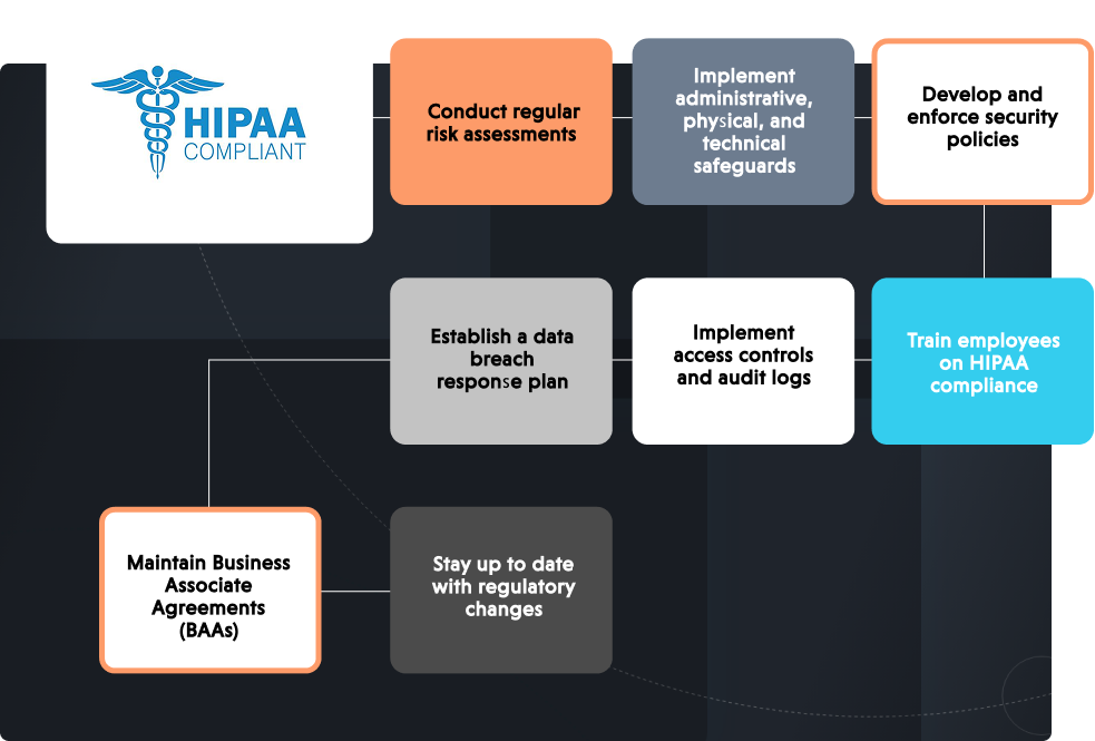 dyn - HIPAA Compliance - banner